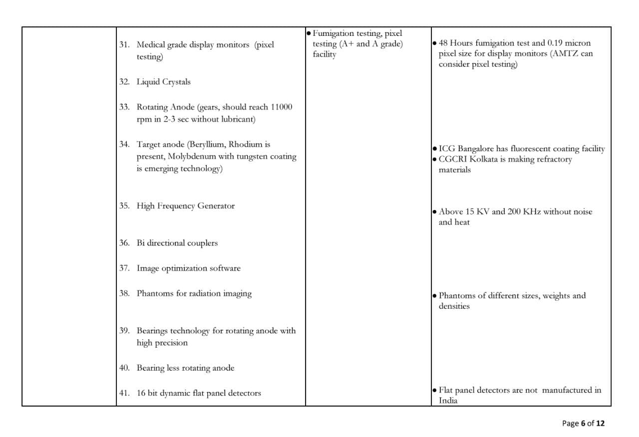 National priority list 4 kalam institute of health technology