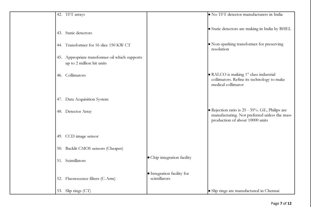 National priority list 5 kalam institute of health technology