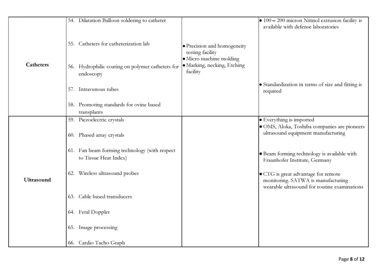 National Priority List