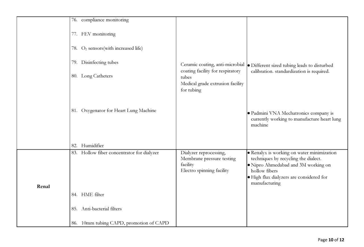 National priority list 8 kalam institute of health technology