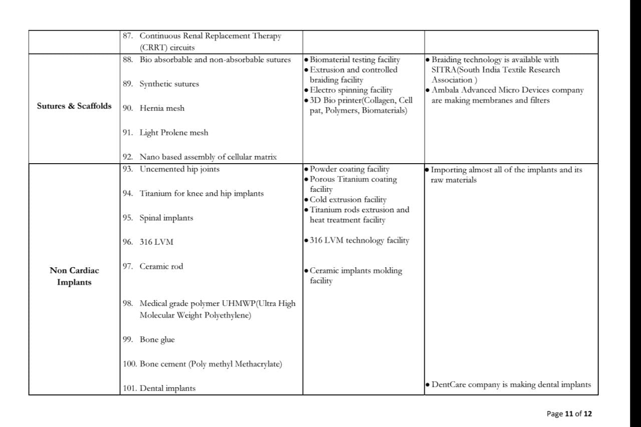 National priority list 9 kalam institute of health technology
